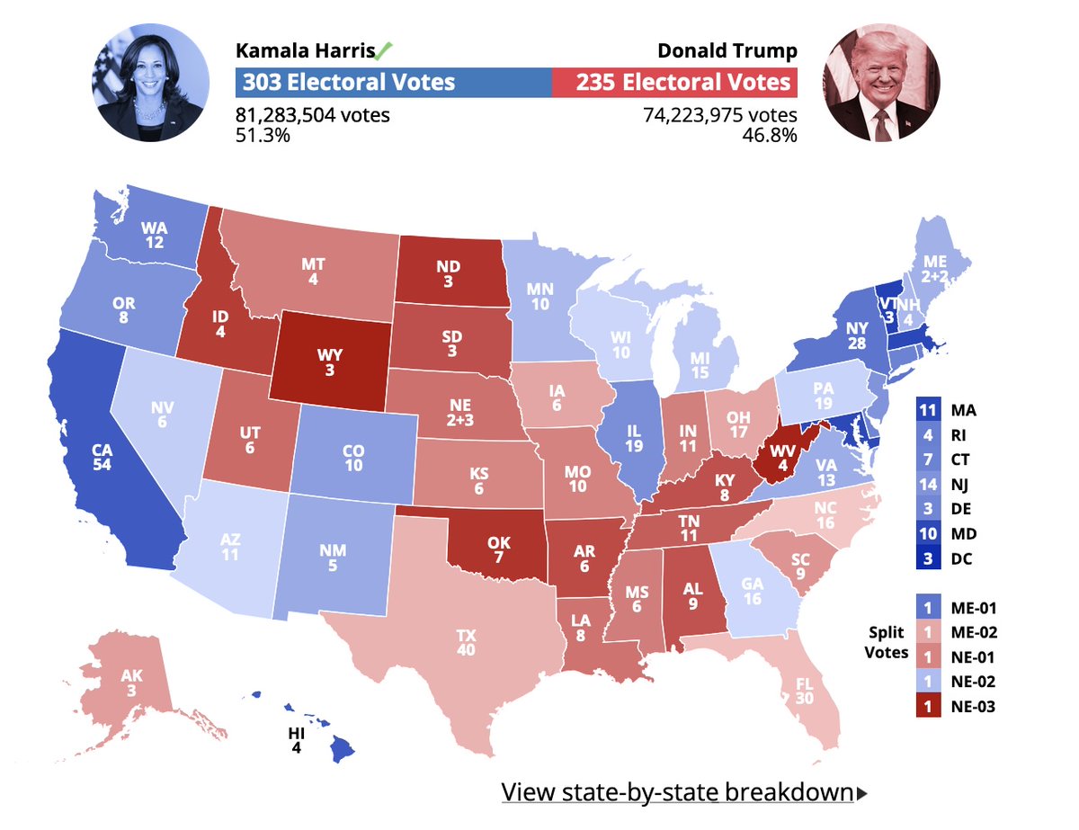 CookPolitical's tweet image. Two days out, Editor-in-Chief @amyewalter says that the &quot;NYT/Siena swing state and Selzer IA polls give us a &apos;choose your own adventure&apos; ending to an unprecedented election.&quot; To visualize your adventure, use our dynamic #Swingometer. cookpolitical.com/swingometer/20…