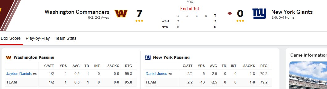 BAMDFS's tweet image. These are some wild 1st quarter passing yards..

#NFL #WashingtonCommanders  #NewYorkGiants #Football #Fantasy