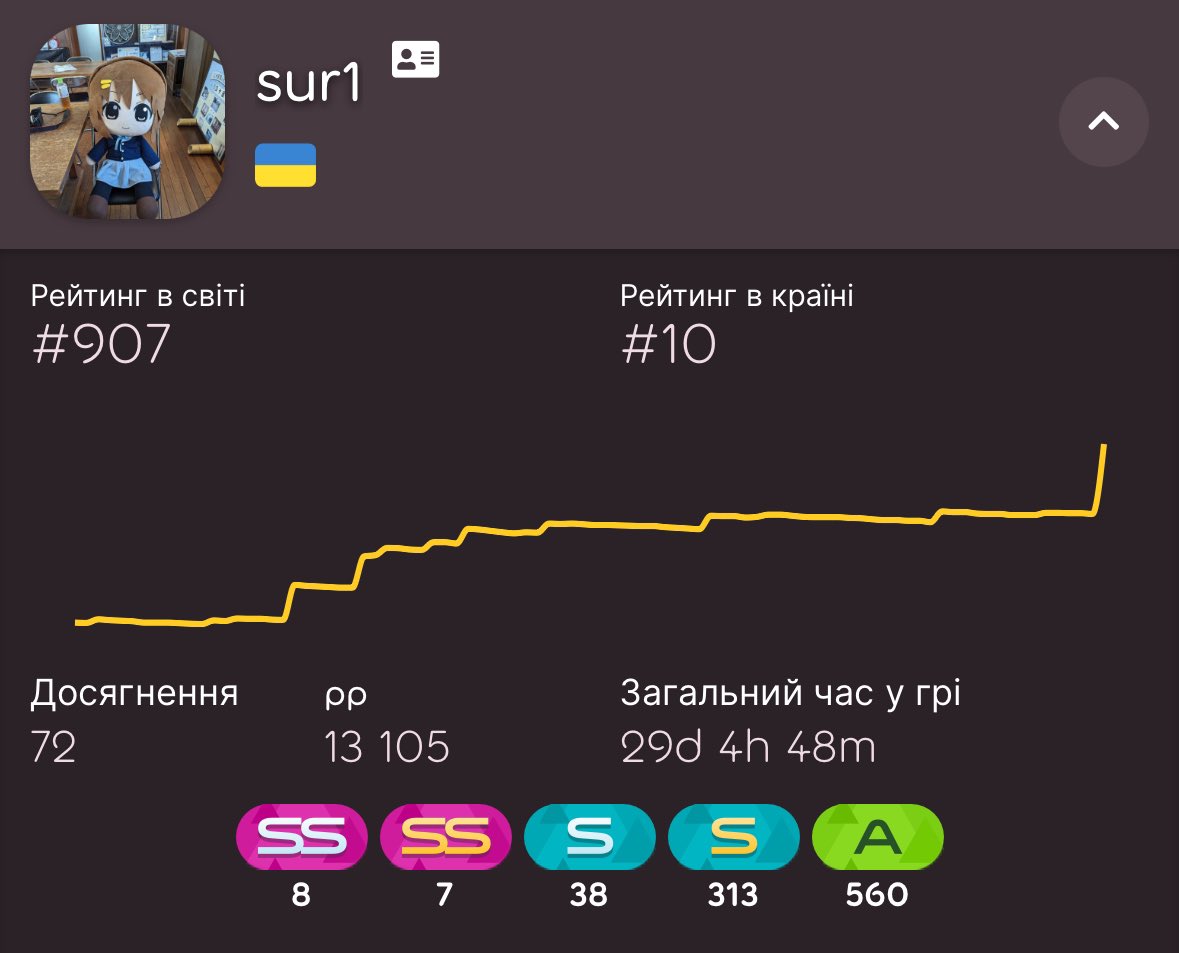 sur1 🇺🇦 tweet media