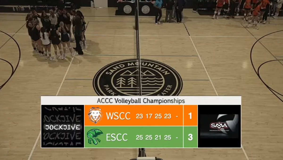 WeevilAthletics's tweet photo. STATE CHAMPS!!!!!
Lady Weevil Volleyball defeats Wallace Hanceville 3-1 in the @acccathletics championship match.
@EnterpriseState @WDHN @WTVYNews4 @eaglesportsed @southeastsun https://t.co/hqv5KW4tSH