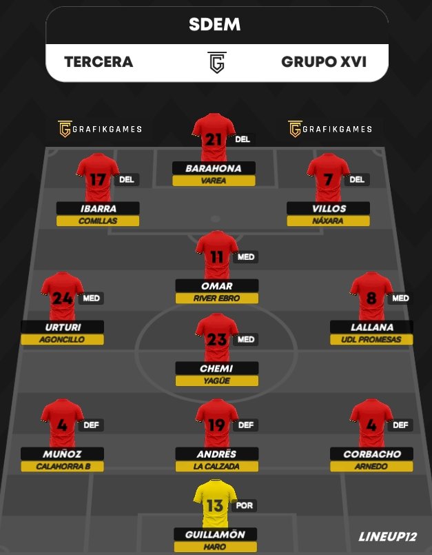 Once ideal de la novena jornada en tercera división.
<a href="/cavianes/">CA VIANÉS</a> <a href="/casalarreinacf/">CASALARREINA C.F.</a> <a href="/aupariver/">RIVER EBRO</a> <a href="/BALSAMAISO/">PEÑA BALSAMAISO C.F.</a> <a href="/CanteraUDLog/">UD Logroñés Cantera</a> <a href="/CD_Agoncillo/">CD_Agoncillo</a> <a href="/CDArnedo/">CD Arnedo</a> <a href="/cdautol/">Club Deportivo Autol</a> <a href="/CDCCantera/">CD Calahorra Cantera</a> <a href="/CDTEDEON/">CDTEDEON</a> <a href="/cf_yague/">Yagüe CF</a> <a href="/ComillasCF/">Comillas Club de Fútbol</a> <a href="/vareaoficial/">Club Deportivo Varea</a> <a href="/SDOyonesa/">SD Oyonesa</a> <a href="/cdberceo/">Club Deportivo Berceo</a> <a href="/Naxaracd/">Náxara C.D.</a> <a href="/HaroDeportivo/">Haro Deportivo</a> <a href="/FCLaCalzada/">FC La Calzada</a>