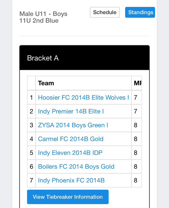 Congratulations to the Hoosier FC 2014BE I on clinching the ISL Male 11U 2nd Blue championship! 

What an amazing achievement. Keep up the hard work through the winter and spring. We are all very proud of your effort! 

#developmentmatters #itsahoosierthing #hfcfamily🧡⚽️🖤