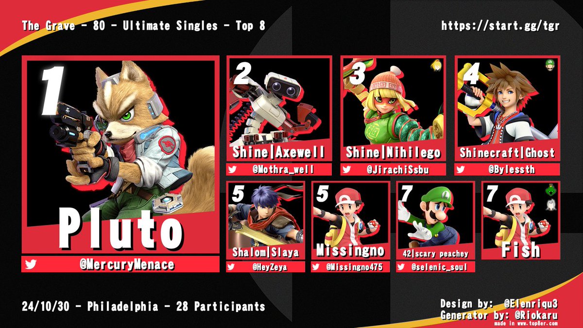 Our scariest Rave ever had our scariest top 8 of all time, won by the scariest Rave TO in history! Who knows what we'll cook up in November?

🏅 <a href="/MercuryMenace/">Merc</a>
🥈 @Mothra_well
🥉 @JirachiSsbu
4. <a href="/Bylessth/">Electric 🌳</a>
5. <a href="/HeyZeya/">Isaiah</a>
5. <a href="/Missingno475/">(Missing)number Gallade</a>
7. <a href="/selenic_soul/">cherry 🍑</a>
7. <a href="/wowgoodonefish/">Fish</a>