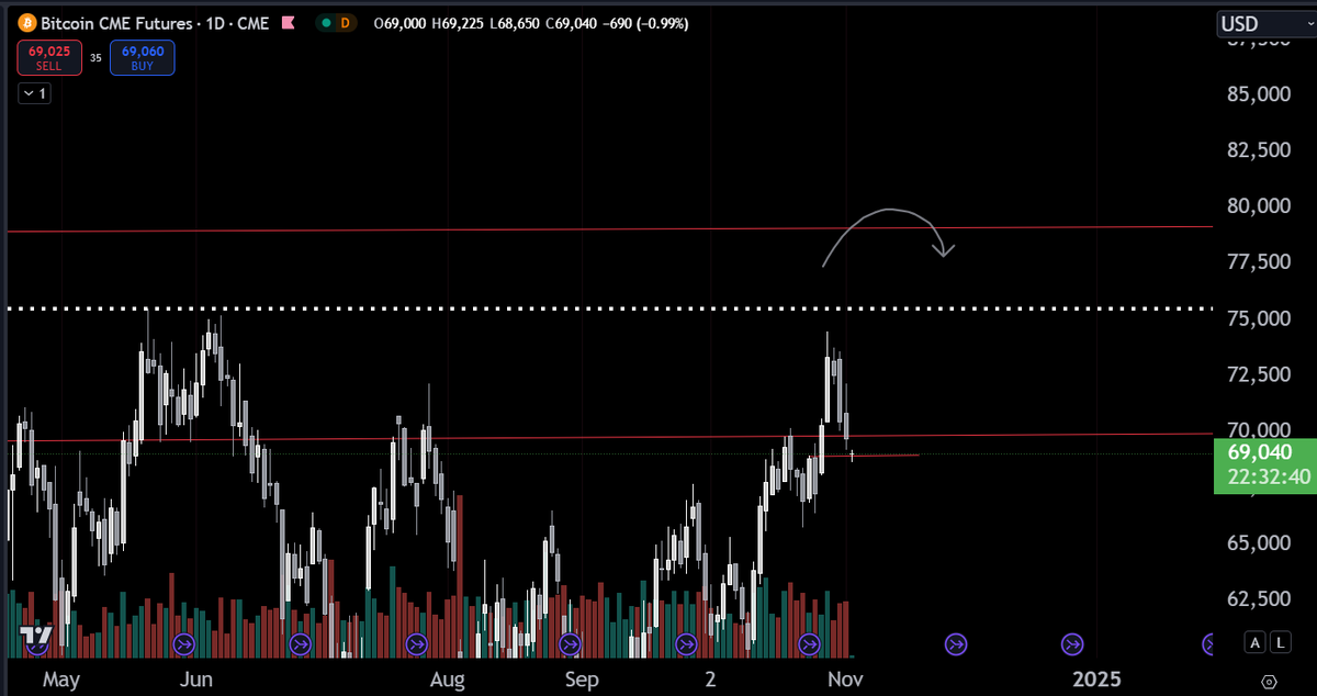 $btc bullish 
ath next?!