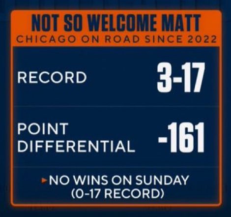 BussinWTB's tweet photo. Matt Eberflus has never won a road game on a Sunday https://t.co/QzbmQURHID