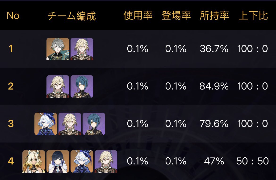 なんとなく螺旋でのカーヴェ編成ランキング見たら強火やめてね