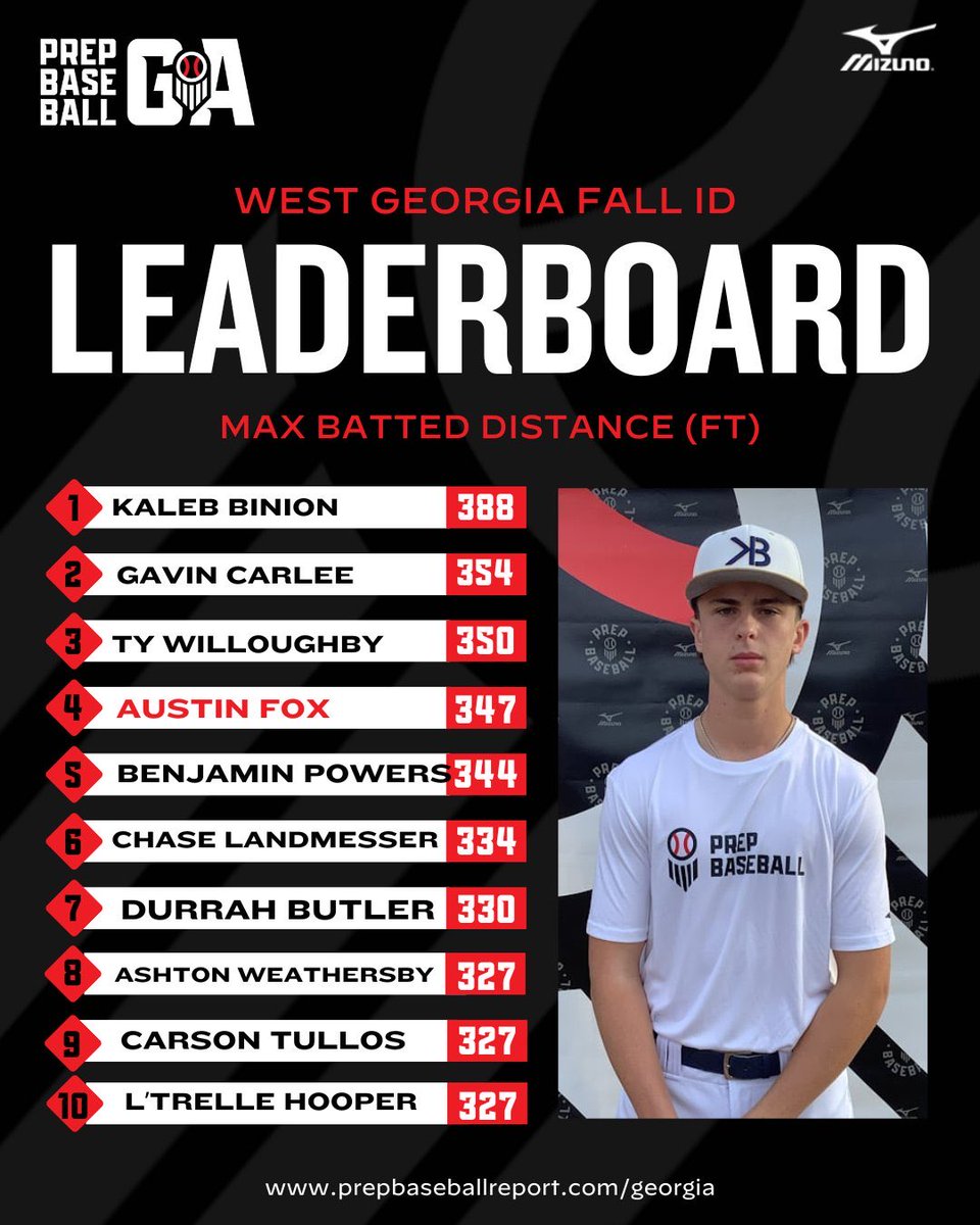 LandmesserChase's tweet photo. @PrepBaseballGA @PBR_Uncommitted @UBAuncommitted https://t.co/vS2YWOSc96