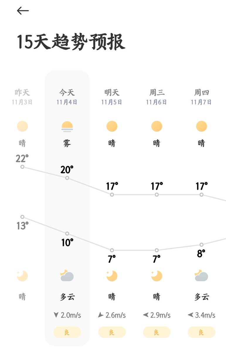 这两天夜里盗汗，是夜里温度上升吗？看天气预报不像啊！早上起来发现背后有点儿湿，被子被自己夜里踢开了，估摸着有点儿受凉，腹泻了。