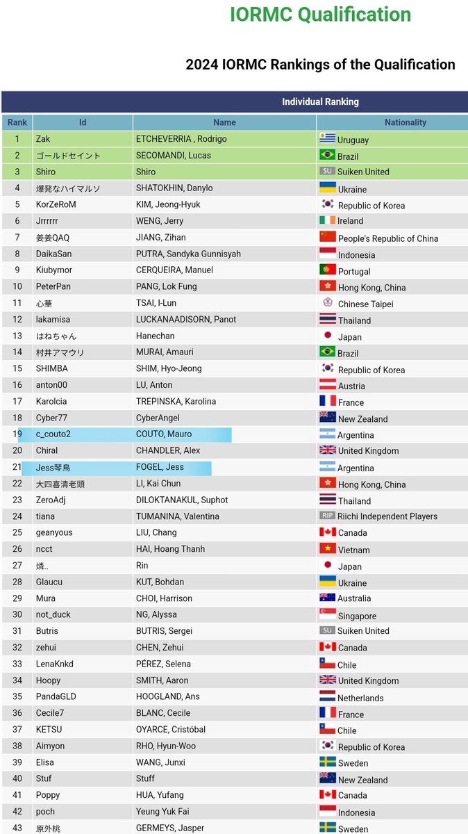 Argentina Riichi Mahjong 🇦🇷 tweet media