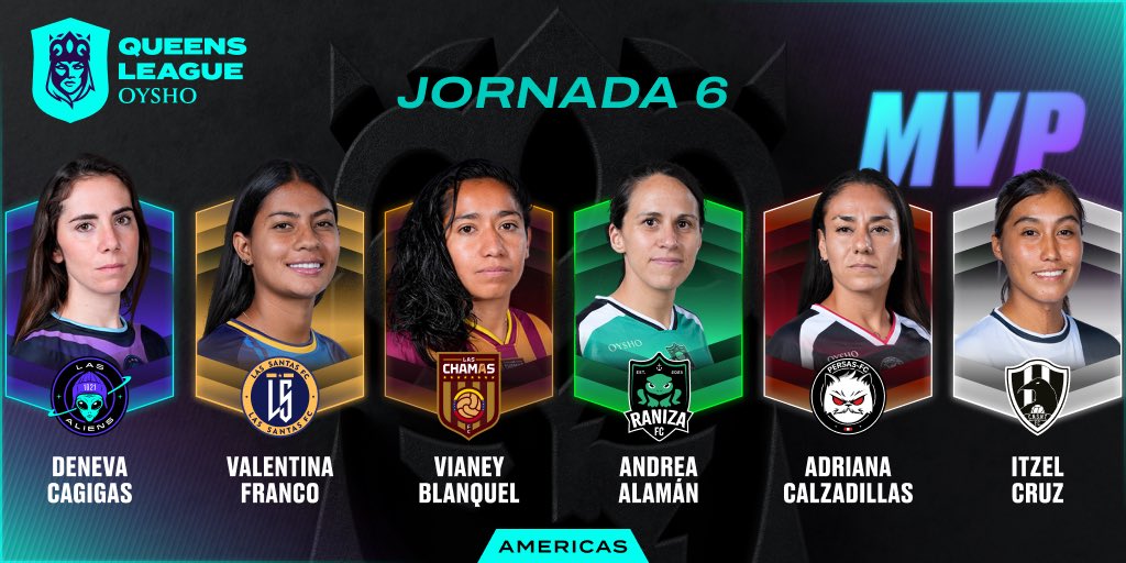 queensleague_mx's tweet photo. Abrimos votaciones para la MVP de la JORNADA 6 👑​  

❤️ Vota por tu favorita con un like, tienes hasta hoy a las 21:00 horas.  

#QueensLeague #Oysho https://t.co/ne9mKT0GXu