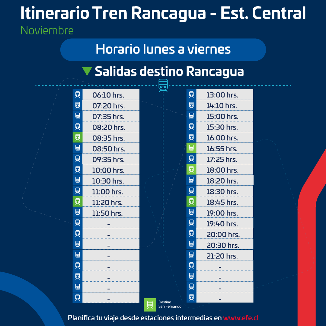 Tren Rancagua - Estación Central tweet media