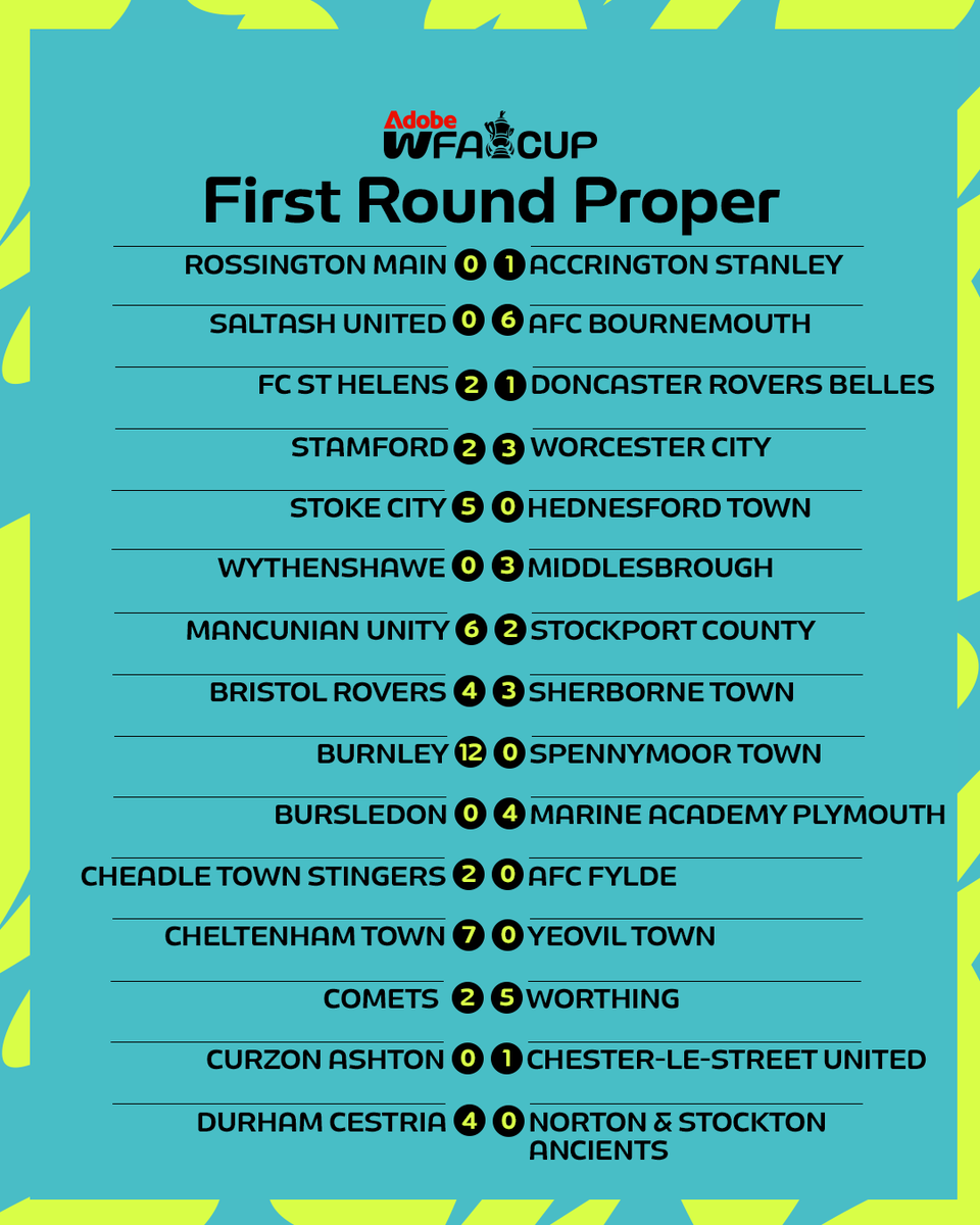 WomensFACup's tweet photo. All of the results from the #AdobeWomensFACup first round proper 👏 https://t.co/WCVypDQM4r