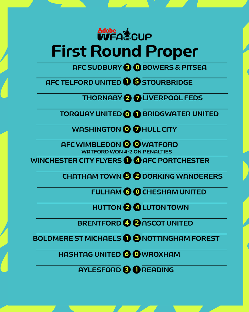 WomensFACup's tweet photo. All of the results from the #AdobeWomensFACup first round proper 👏 https://t.co/WCVypDQM4r