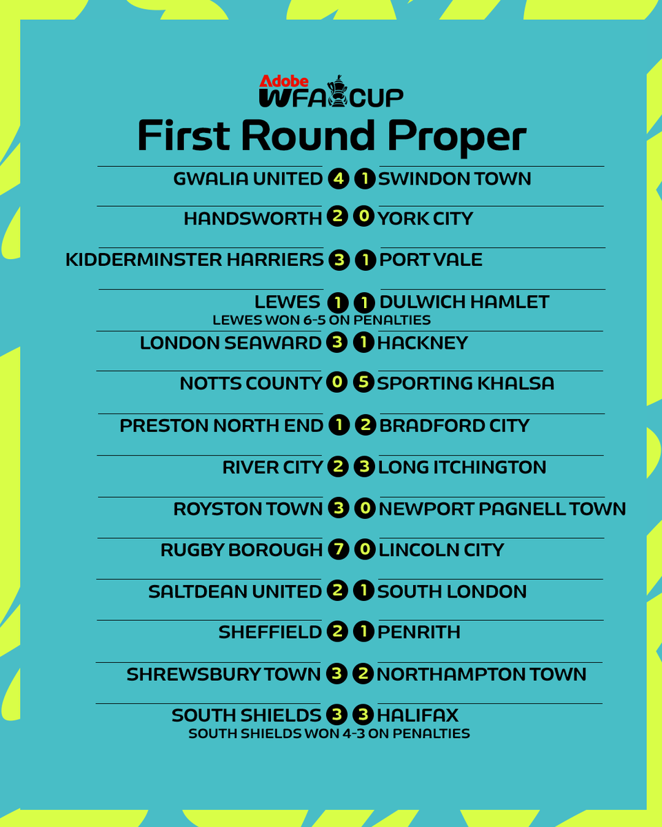 WomensFACup's tweet photo. All of the results from the #AdobeWomensFACup first round proper 👏 https://t.co/WCVypDQM4r