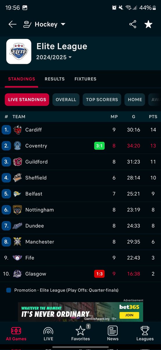 Sexy Neilson Hockey.... #glasgowclan #clan #eihl #eliteleauge