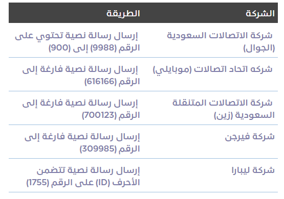 3eslan's tweet photo. 🔴أرسل وتأكد بنفسك كم شريحة بأسمك
وبأسم بنتك و زوجتك
وحتى لو عندك عمالة خليهم يتأكدون 
المحتالين يحاولون بكافة الطرق اصدار شرائح لأستخدامها في عمليات النصب و الاحتيال 
وركز على العمالة تراهم مساكين 
في الصورة طريقة معرفة عدد شرائح الاتصالات المتنقلة المسجلة باسم المشترك https://t.co/SdlBQOvO0r