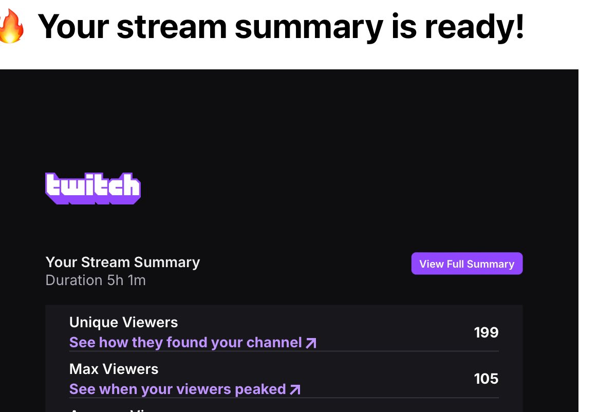 Thanks all who came! It was a really fun stream! ❤️ 

And thanks <a href="/HekTic_JukeZ/">JukeZ</a> for showing some love‼️