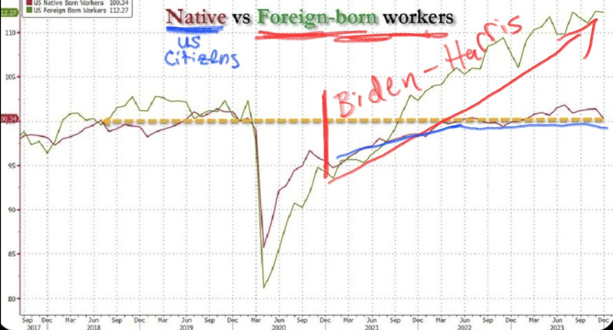 ToddJobson's tweet image. @joerogan 👇gets Fetterman to admit.. the Democrat (aka #Socialist) plan for open #borders is to ship them across the country to #redistrict &amp;amp; WIN FOREVER!  the SAME plan in Europe that caused #Brexit to close borders &amp;amp; end the immigration/crime! #Socialism grew EU Govmt