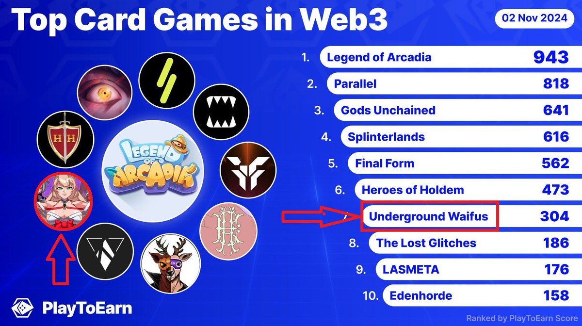 Underground Waifus TCG tweet media