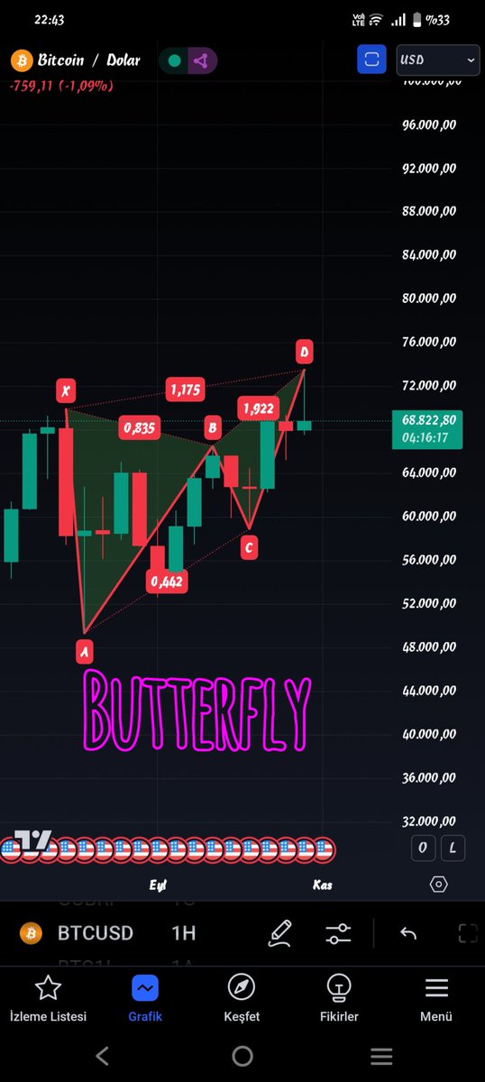 Dark_Wolf_032's tweet photo. #btcusd #tredingview Hiç ismi duyulmamış harmonic formasyonlar ile Günlük haftalıkta oluşan Boğa ve Ayı oluşumların görselini ekleyerek janjanli bir giriş yapalım treding view etiket attım çünkü hiç Türkiye'den ekleyen yok ilk olsun biz olalım 😇😇😇 https://t.co/hspTM6CD0Z