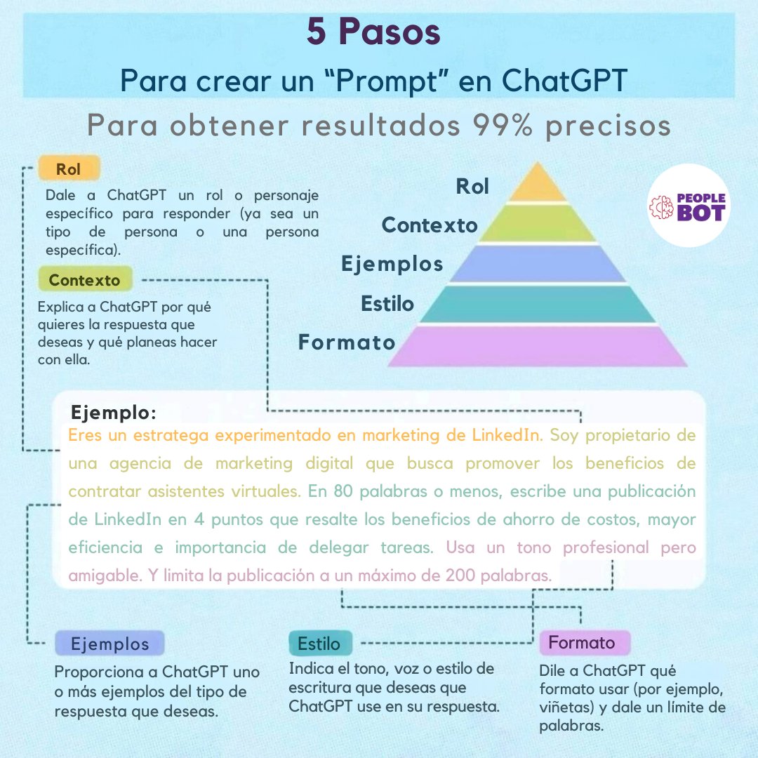 ¿Quieres respuestas precisas de #ChatGPT? Sigue esta guía en 5 pasos: Define el rol, da contexto, comparte ejemplos, especifica estilo y formato. Con un buen prompting, la #IA puede convertirse en tu mejor aliada en #RecursosHumanos y #Talento #ComunidadAI #PeopleBot #Futuro