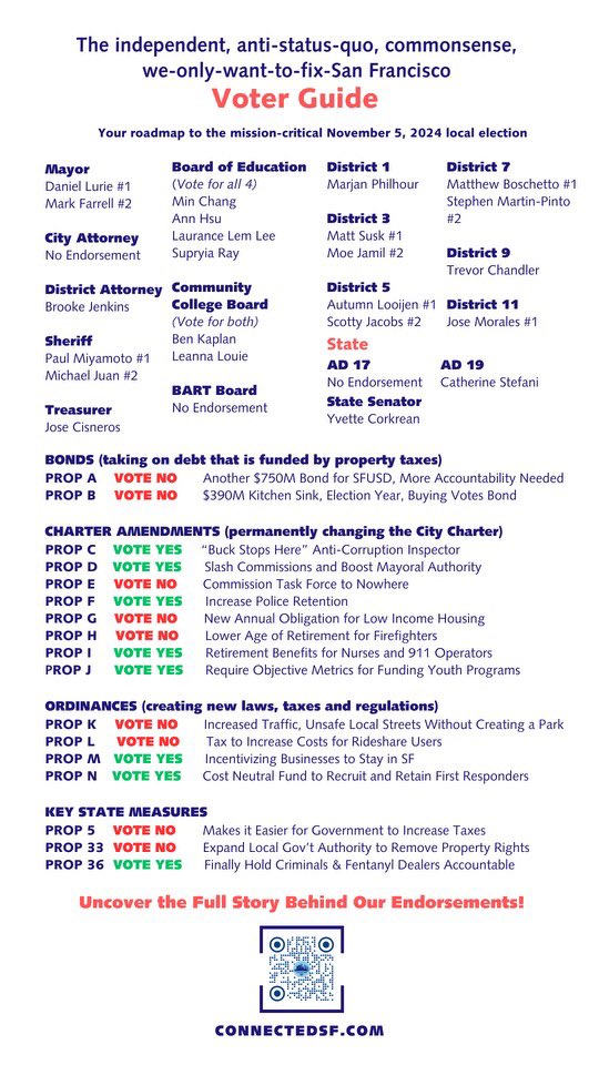 DavidSacks's tweet photo. Good voter guide if you live in San Francisco. https://t.co/OLLFVVKTVh