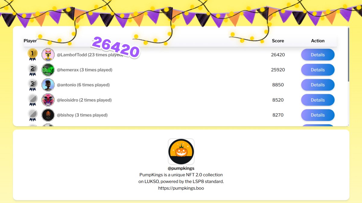 CandyZap 🍭 (@candyzapnft) on Twitter photo We have a new PumpKings champion! 👑🎃
A huge congratulations to <a href="/ToddKellgren/">LambOfTodd🆙🫘</a> for taking the top spot in our recent CandyZap tournament. Your skills are truly spooktacular! 👻
candyzap.com/play/tournamen…
#PumpKings #CandyZap #NFT #Gaming #Winner We have a new PumpKings champion! 👑🎃
A huge congratulations to <a href="/ToddKellgren/">LambOfTodd🆙🫘</a> for taking the top spot in our recent CandyZap tournament. Your skills are truly spooktacular! 👻
candyzap.com/play/tournamen…
#PumpKings #CandyZap #NFT #Gaming #Winner