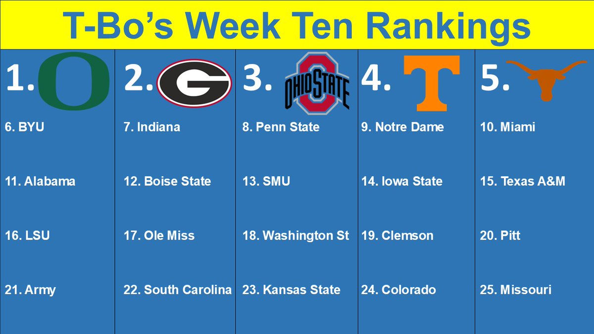 TbosRankings's tweet photo. Week 10 rankings are out! https://t.co/sXNUifGUmH
