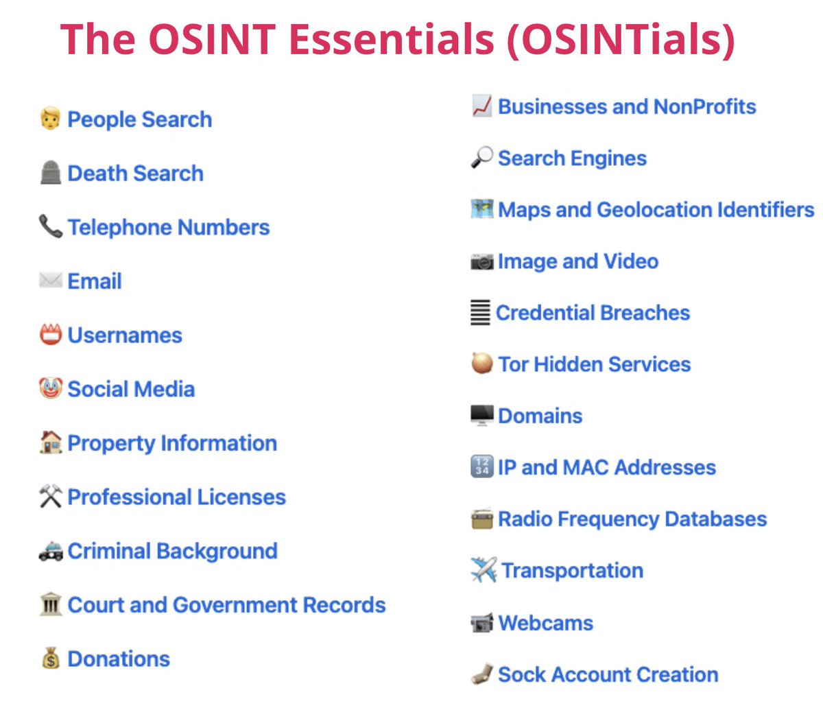 cyb_detective's tweet image. The OSINT Essentials
One of the most unique collections of OSINT resources focused on finding information about people.
github.com/OSINTI4L/The-K…
Contributor OSINTI4L
#osint #socmint #geoint