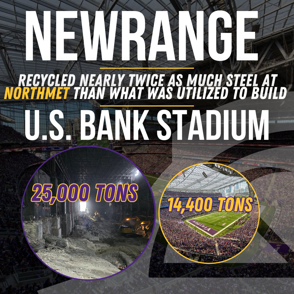 NewRange Copper Nickel has recycled over 25,000 tons of steel—and counting—in its demolition and recycling work at the former LTV Steel concentrator. That’s nearly double the amount of steel used to construct U.S. Bank Stadium, home of the <a href="/Vikings/">Minnesota Vikings</a>!