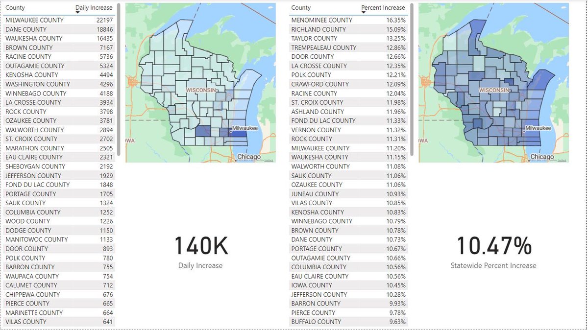 RonanDriz's tweet photo. Fri/Sat Wisconsin Ballot Status 

+140,000 ballots received Friday 
+20,000 ballots received Saturday 

WOW counties at 55%+ of RV’s
Dane at 50% of RV’s
MKE at 44% of RV’s

Saturday has limited locations open so of the 20k, just under 60% are from Dane and MKE. https://t.co/oC171iIjc4