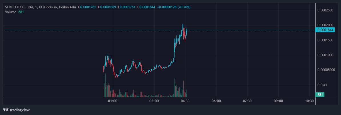 Erection_2024's tweet photo. Houston we have and $ERECT ION !

6SFnKEvsR5nnxHCUMcEmMPQ5mbKxsjUXJcYivXfppump https://t.co/Sps7FEsUiI