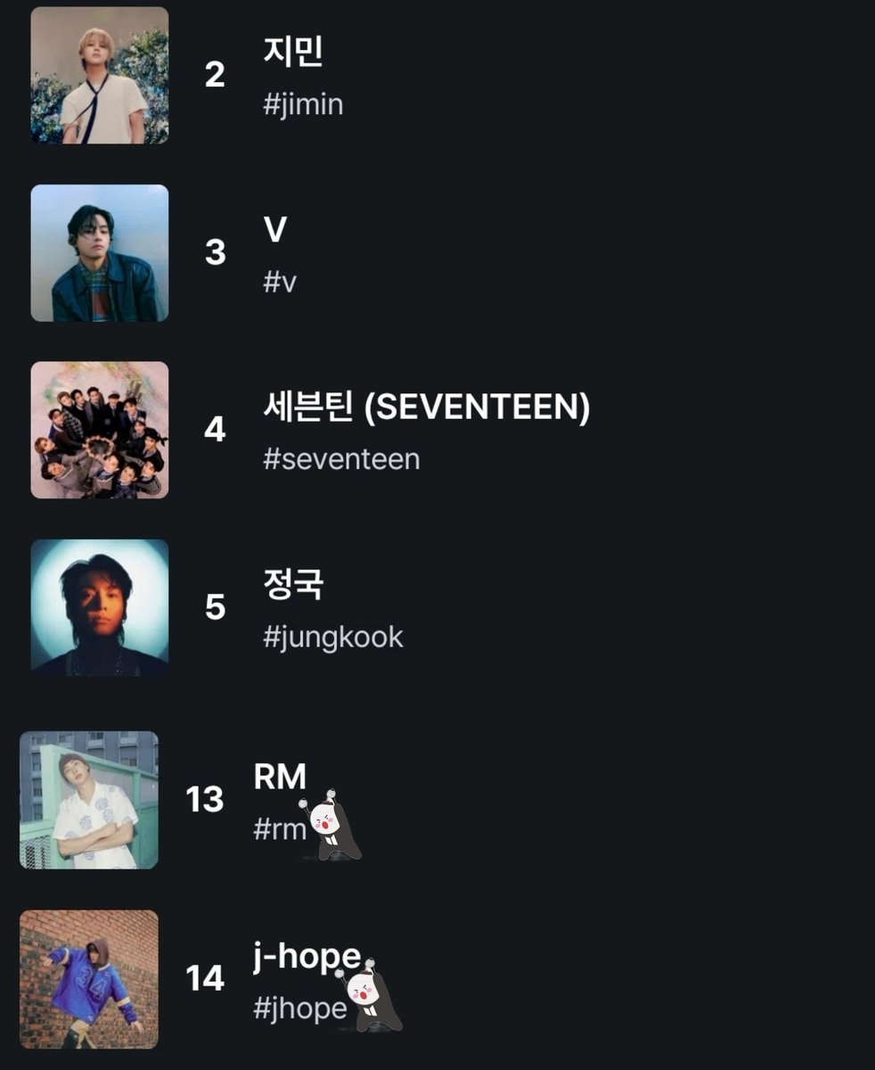 BeautifulSoulB7's tweet photo. #2024MAMAVOTE 팬초 본상🗳 울 쭈니랑 호비 🥺🙏🙇‍♀️

🇰🇷새벽 5시40분 현재
 #jhope  1️⃣4️⃣
알엠 1️⃣3️⃣

진짜 길에서 아무나 막 붙잡고 📱빌려 🗳하고 싶은 심정이라구요...😭
제발제발제발🙇‍♀️🙇‍♀️ https://t.co/La0xDRYuYN