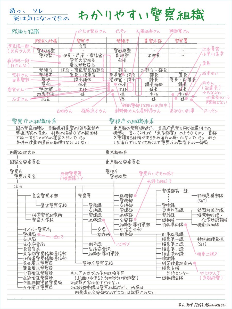 managesan's tweet photo. 警察モノのマンガ・アニメ・ドラマを観るときは、是非お手元に置いてやってください https://t.co/7AzPeFY2xw