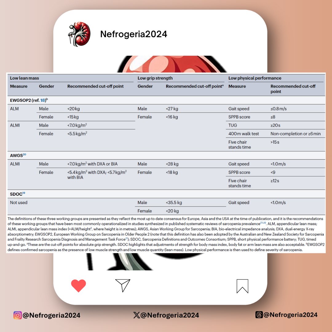 La sarcopenia debe sospecharse en personas mayores y/o movilidad reducida (marcha lenta, dificultad para levantarse de una silla o subir escaleras), debilidad muscular percibida, disminución progresiva de la función física, pérdida involuntaria de peso o caídas frecuentes. 

Los