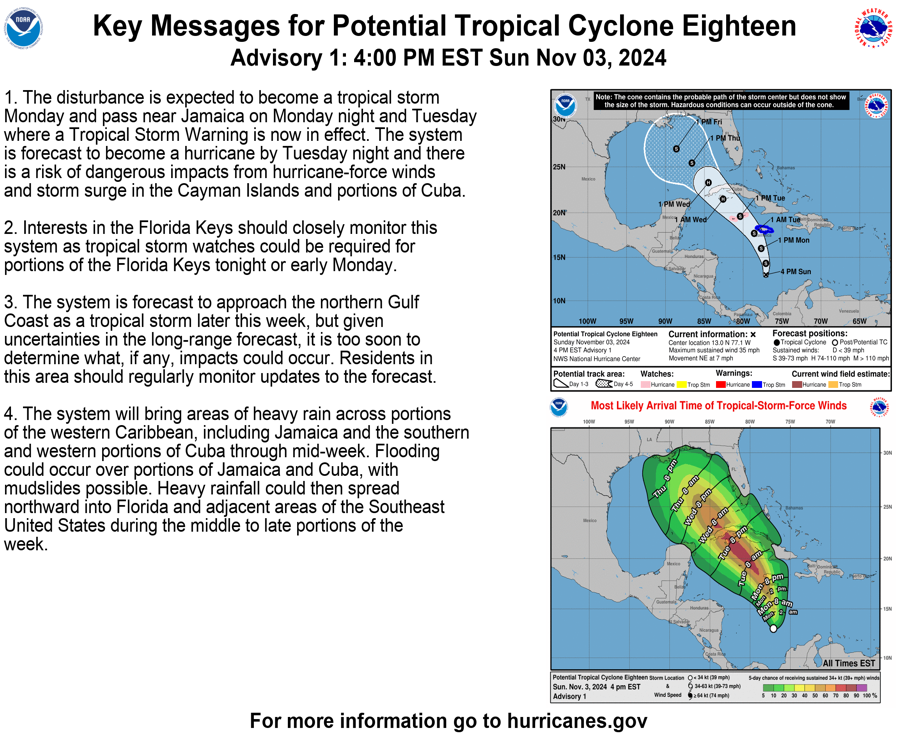 NHC_Atlantic's tweet photo. 4pm EDT 11/3 Key Messages on Potential Tropical Cyclone #Eighteen. A tropical storm warning has been issued for #Jamaica, and a hurricane watch has been issued for the #CaymanIslands.

See https://t.co/tW4KeGe9uJ for more details. https://t.co/bISg7oy6uf