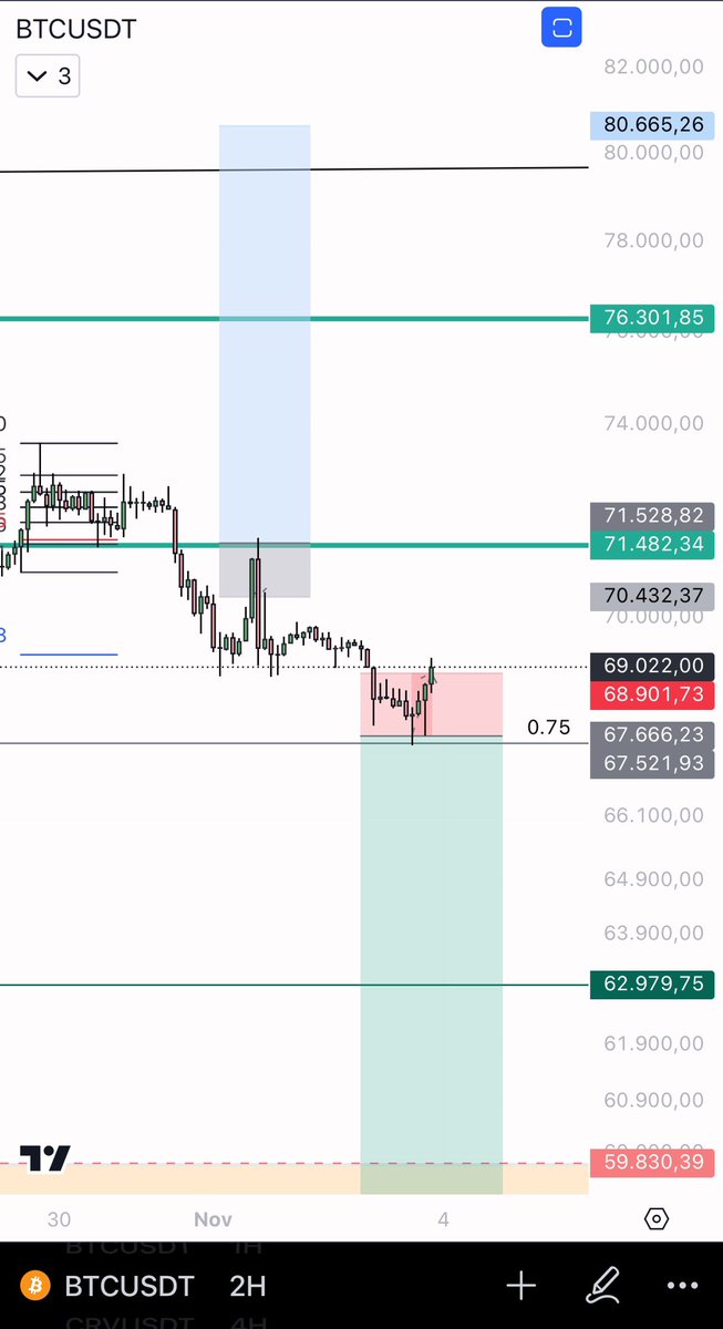 eliz883's tweet photo. This chart simply explains the mindset of an emotionally unstable trader LOL https://t.co/hlM266Ij9P