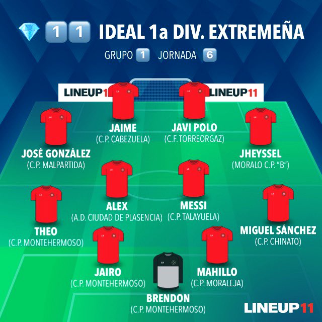 HA VUELTO ‼️🤪🔝✍🏻⭐️

💎 1️⃣1️⃣  IDEAL de la <a href="/pysextremena/">Primera y Segunda División Extremeña</a> 

Grupo  1️⃣

📈  Jornada  6️⃣

⭐️  <a href="/CPMontehermoso_/">CP Montehermoso ⛰️🌞⚽</a> 

<a href="/CPChinato/">CP Chinato</a> <a href="/moralejacp/">CP MORALEJA CAHERSA</a> <a href="/MORALO_CP/">MORALO CP</a> <a href="/CPTalayuela/">C. P. TALAYUELA</a> <a href="/ciudaddeplasenc/">Ciudad de Plasencia</a> <a href="/CPMalpartida_/">C.P MALPARTIDA</a> <a href="/TorreorgazCdf/">CdF Torreorgaz</a> <a href="/CPCabezuelanew/">CP Cabezuela</a>