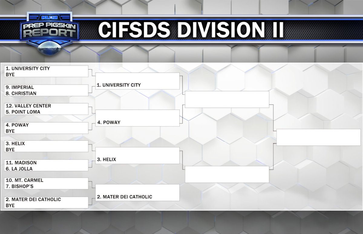 #1 Seed in Division 2 and a Bye! We'll play the winner of Imperial vs. Christian at UC on November 15th at 7 pm. It's playoff time! #UCityFootball #WhyNotUC 🙌🏽
