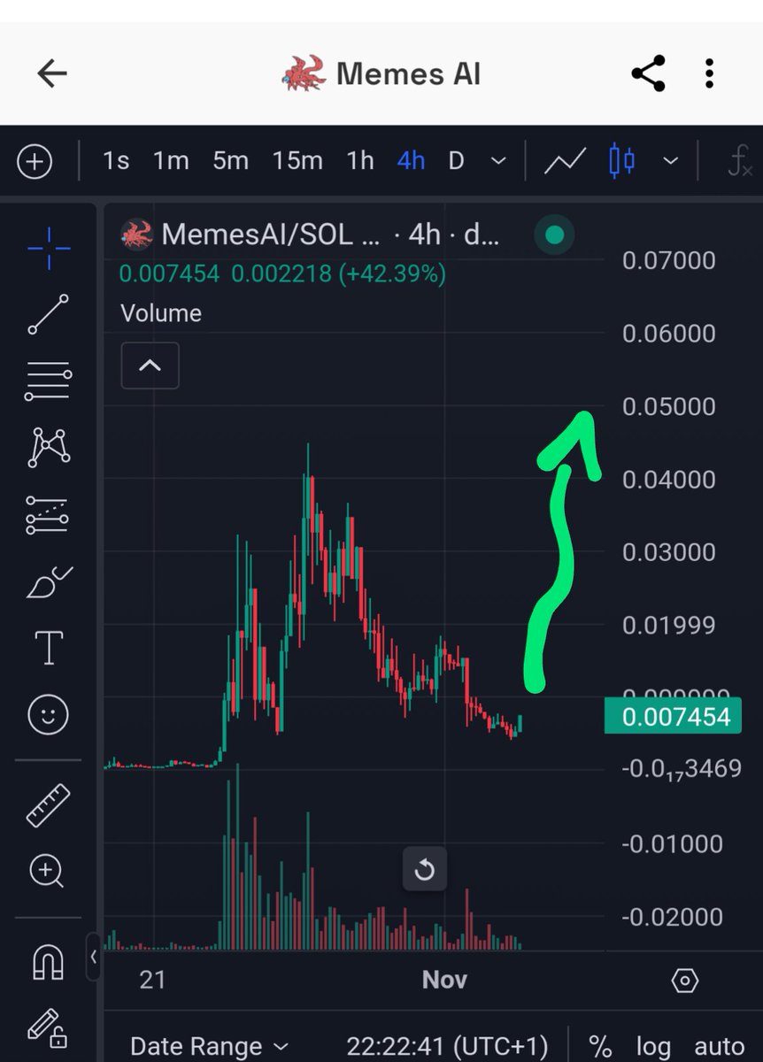 Imagine you sold the bottom of #memesai for a trash coin like #aletheia 😂  let's break new ath <a href="/AIHegemonyMemes/">AI Liberateeveryoneism Memes 🚫⛓️</a>