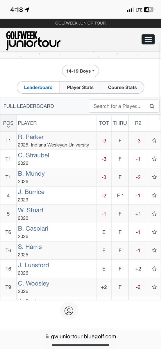 CharlieStraube2's tweet photo. Played well this weekend at the university of Kentucky. -2 70 on the first day and -1 71 on day two. The playoff didn’t go the way I would’ve liked it, but still had fun and played well. Thanks to @GWJuniorTour for hosting another great tournament! https://t.co/YbdmGi0WHL