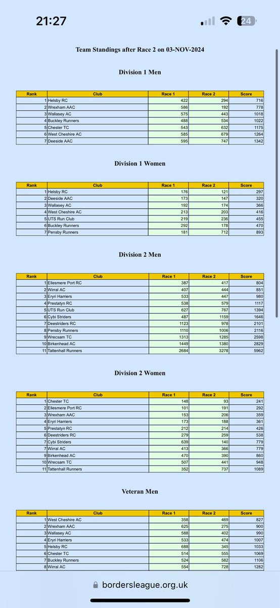 Helsby Running Club tweet media