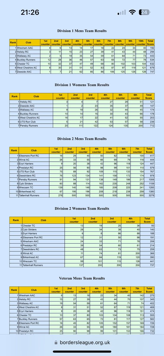 Helsby Running Club tweet media
