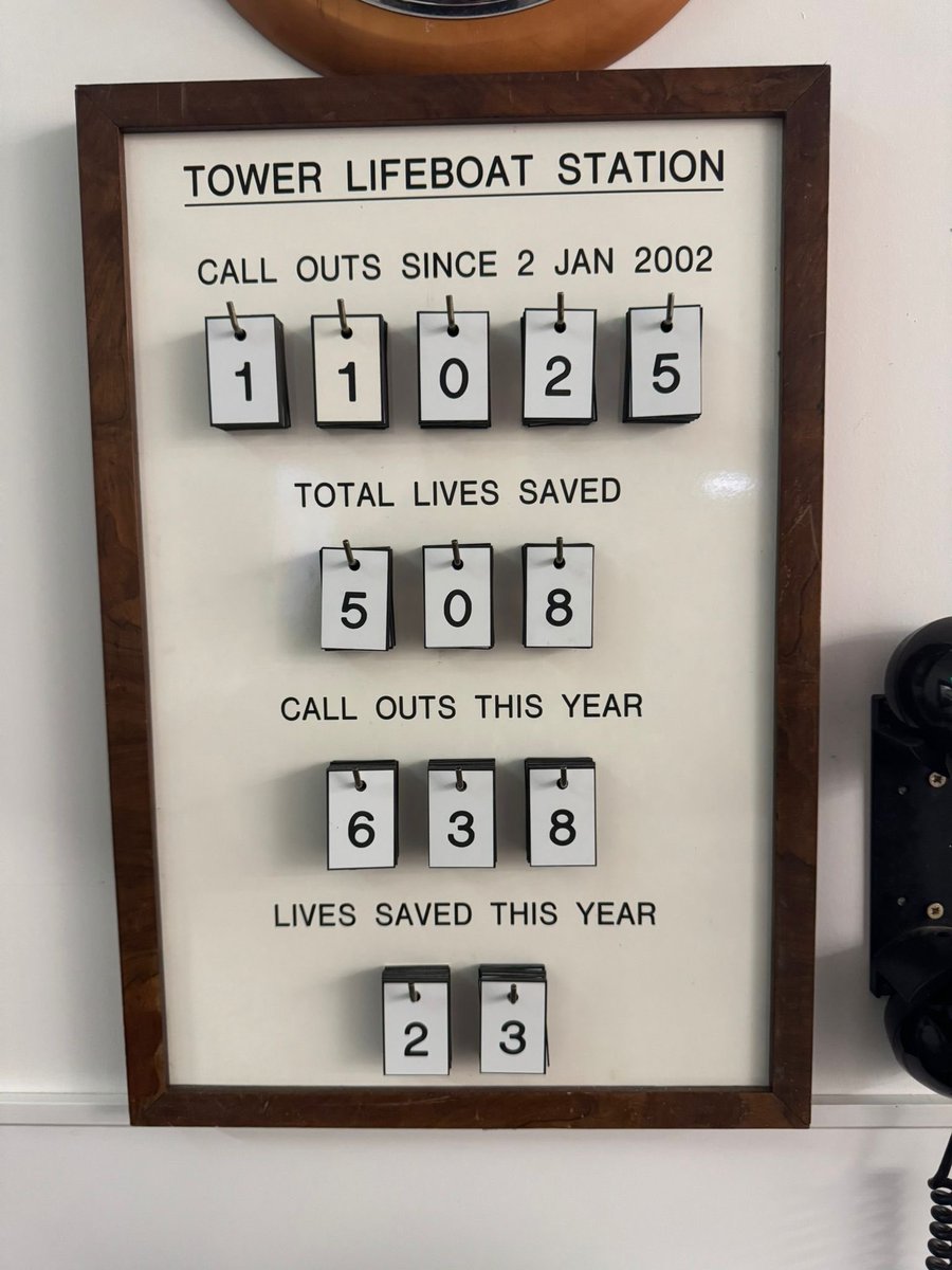 TowerRNLI's tweet photo. 11 call outs for our duty crews this week. #SundayStats #rnli #lifeboat #savinglives #searchandrescue https://t.co/c2Ep7MRPsJ