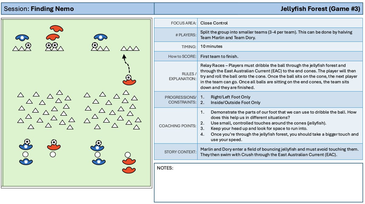 Brayden Van Der Pol (@braydenvpe) on Twitter photo Developed and implemented a session themed on the movie Finding Nemo for our Spring Clinic⚽️. Heavily influenced by <a href="/CoachDavidBaird/">Coach David Baird</a> and his storyboard/scoreboard soccer but tweaked to work for the groups that we had. HUGE engagement with this! Developed and implemented a session themed on the movie Finding Nemo for our Spring Clinic⚽️. Heavily influenced by <a href="/CoachDavidBaird/">Coach David Baird</a> and his storyboard/scoreboard soccer but tweaked to work for the groups that we had. HUGE engagement with this!