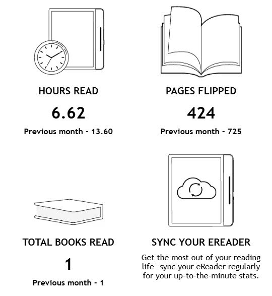 chiyoarwen's tweet photo. Although the fluidity of Kobo’s page number doesn’t sit well with me, this is definitely a positive point if you owned a Kobo device.
Note to self, don’t buy any academic book on Kobo again, or else it’s hard to cite the page number 😂
#ReadingLife
#KoboLibraColor https://t.co/39zxF2eErJ