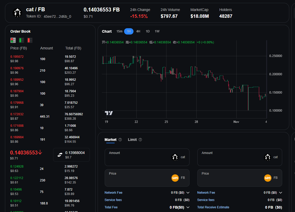 rocjiang's tweet photo. 你发现了吗?@dot_swap 的 #catMarket 已经接入了Tradingview的图表,太棒了!然而这一点改变,并没有在官推上当作一个“重大”更新来发一条推文。😂
@dot_swap 团队就是这样低调得可怕!
整合了 AMM SWAP流动性的的 #catMarket ,交易体验越来越接近CEX了!遗憾的是,这么好的产品知道的人还是太少了!
点这里!体验一下全网最牛的 #catMarket !
🔗https://t.co/6prMu75bhh