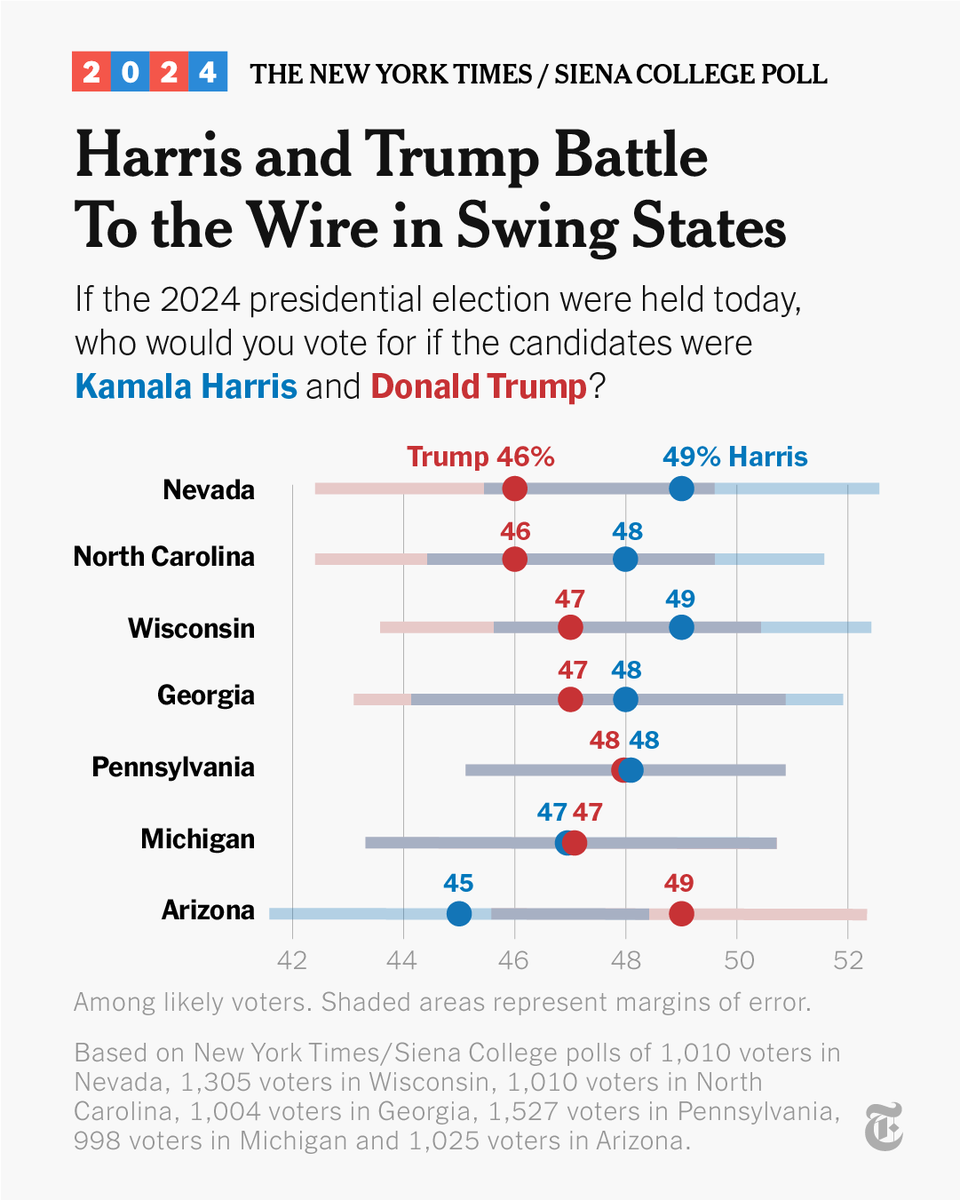 The New York Times tweet media