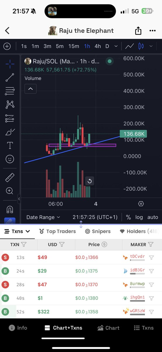 izzybet27's tweet photo. @ramonos $RAJU IS THE TICKER https://t.co/bCH1wxXgkL