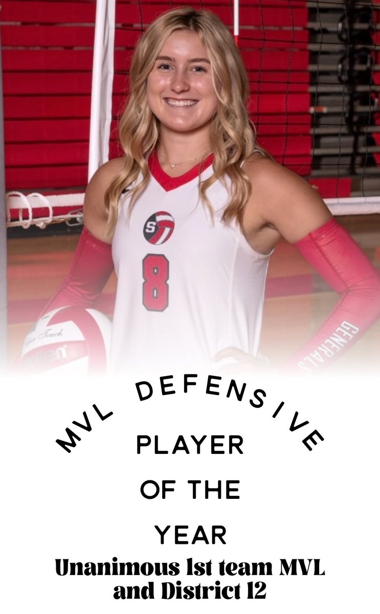 SHSvollball's tweet photo. Congratulations @HellerAva !
MVL Defensive Player of the Year
Unanimous 1st team MVL and District 12 https://t.co/3yaVx76py7